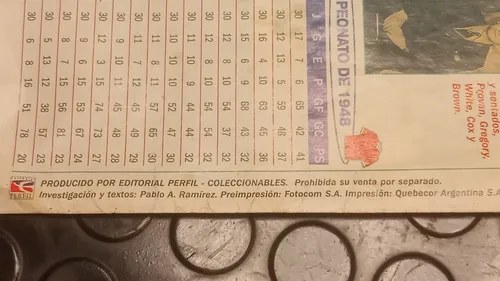 Revista Un Siglo De Futbol Argentino: River 1947 - 5