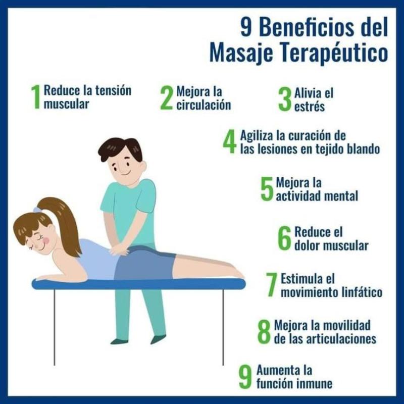 Masajista y Cosmiatra a Domicilio