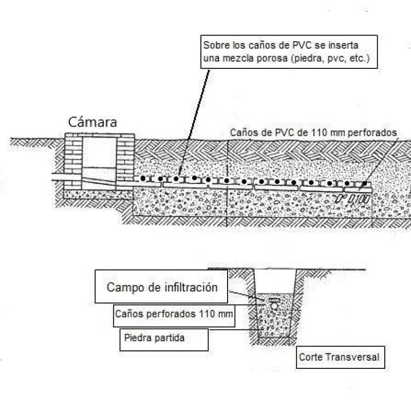 ¿Pozo Ciego saturado? ¿Cansado de los desagotes permanentes del camión atmosférico? - 2