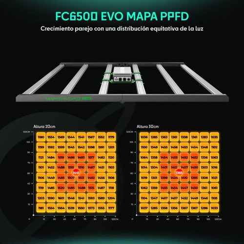 Panel Led Cultivo Indoor Mars Hydro Fc-6500 Evo Luz Blanca Cálida, Blanca Fría Y Rojo Profundo - 2
