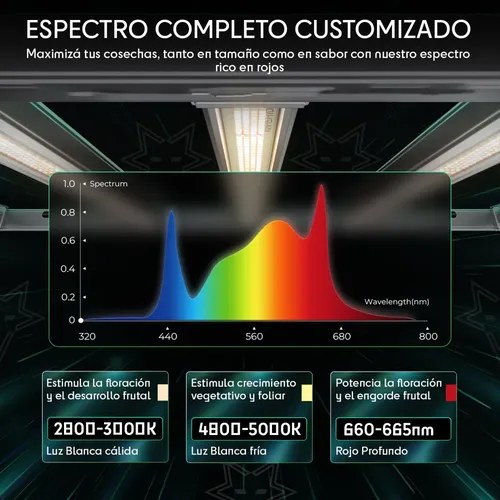 Panel Led Cultivo Indoor Mars Hydro Fc-6500 Evo Luz Blanca Cálida, Blanca Fría Y Rojo Profundo - 3