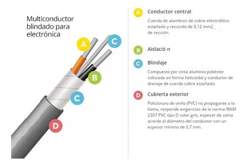 Cable Db25 Macho Hembra 7,50 Mts 25 Hilos Completos Ilda Cnc - 5