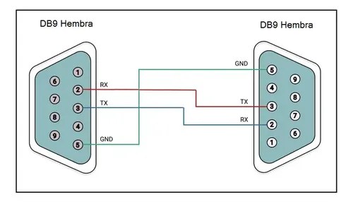 Cable Db9 Rs232 H H Null Modem 3 Mts Centro Gris - 3
