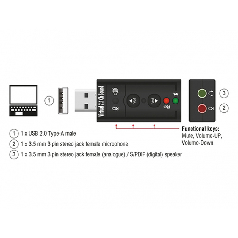 Placa De Sonido 7.1 Externa Usb 2.0 Pc Notebook Dj Audio Out - CO6- SKYWAY - 2