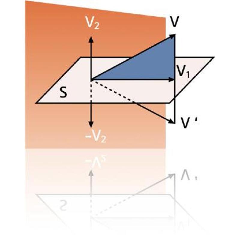 Clases particulares Álgebra Lineal