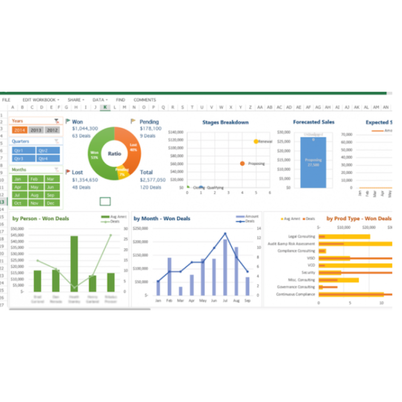 Consultora De Excel En Micro Centro - 3