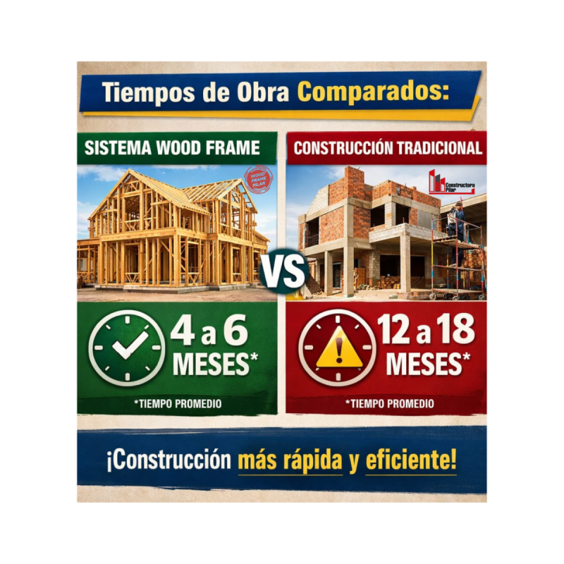 Construcción en Steel Frame y Wood Frame en Cardales – Ruta 4