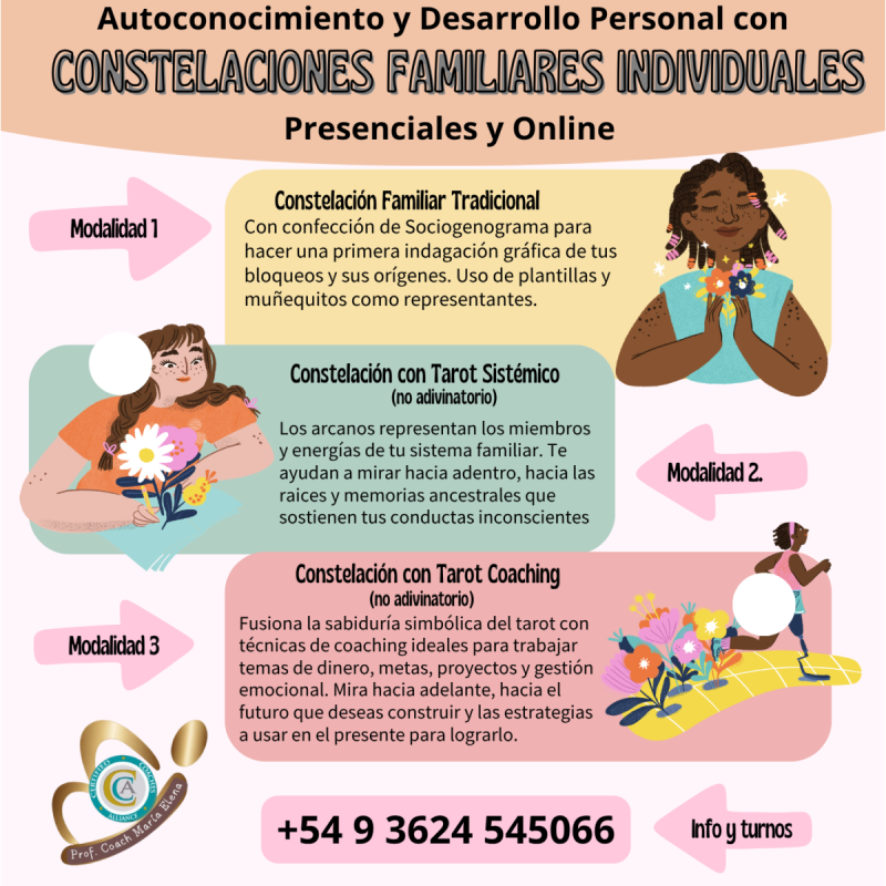 Constelaciones Individuales Coaching Emocional