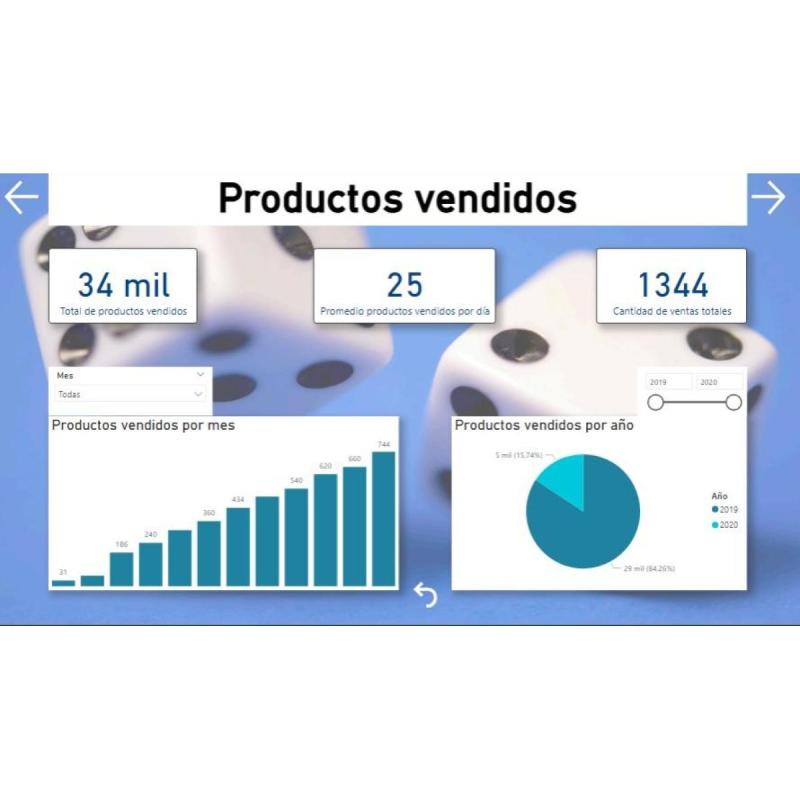 Analista de Datos y de Negocios