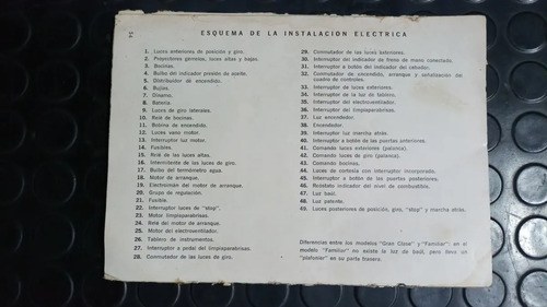Manual Del Usuario Fiat 1500 Gran Clase/ Familiar - 2